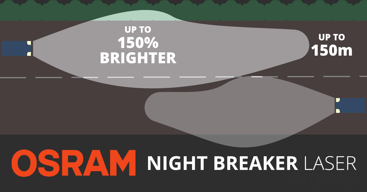 OSRAM Night Breaker Unlimited